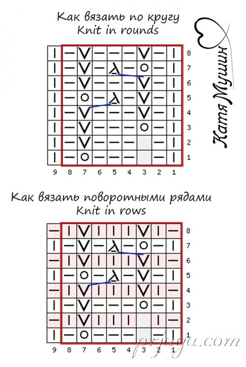 Узор «Дорожка следов» спицами