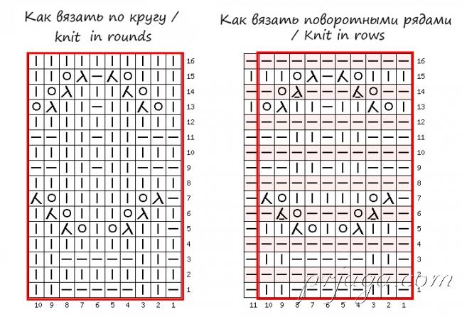 Интересный узор из ромбов спицами