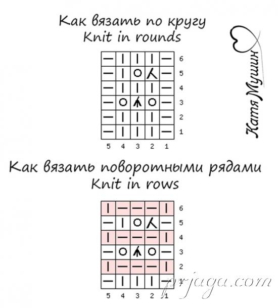 Узор «Косой ажур» спицами