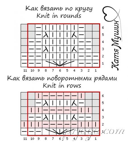 Узор «Колокольчики» спицами