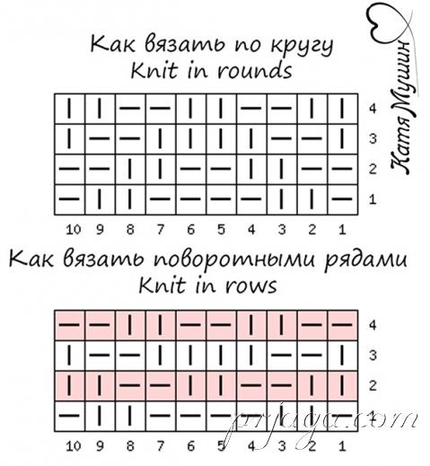 Красивый двухсторонний узор спицами