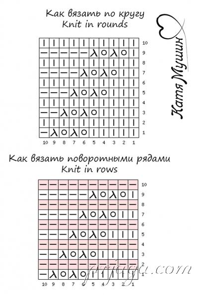 Ажурный узор на лето выполнен спицами