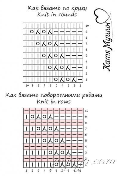 Ажурный узор на лето выполнен спицами