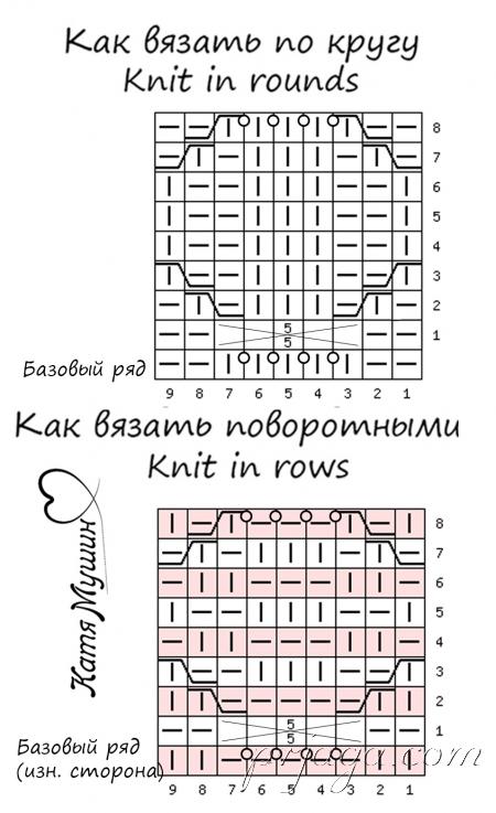 Узор «Луковицы» спицами