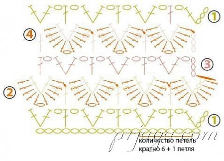 http://prjaga.ru/vyazanie-dlya-zhenshchin/sharf-snud-palantin?view=form&layout=edit&a_id=1305&return=aHR0cCUzQSUyRiUyRnByamFnYS5ydSUyRnZ5YXphbmllLWRseWEtemhlbnNoY2hpbiUyRnNoYXJmLXNudWQtcGFsYW50aW4lMkZ2eWF6YW5pZS1zaGFsaS1jaGVzaHVqa2FtaTI=