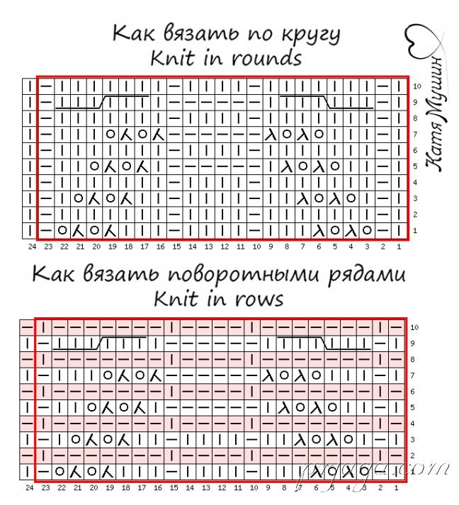 Великолепная ажурная коса спицами