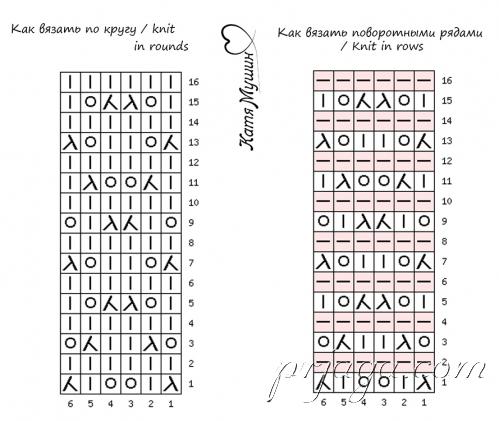 Ажурный узор «Единство» спицами 