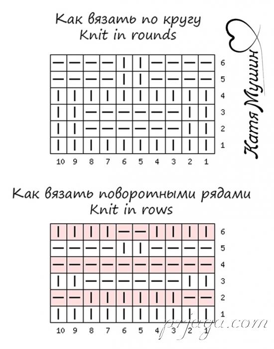 Узор «Плетеная корзина» спицами