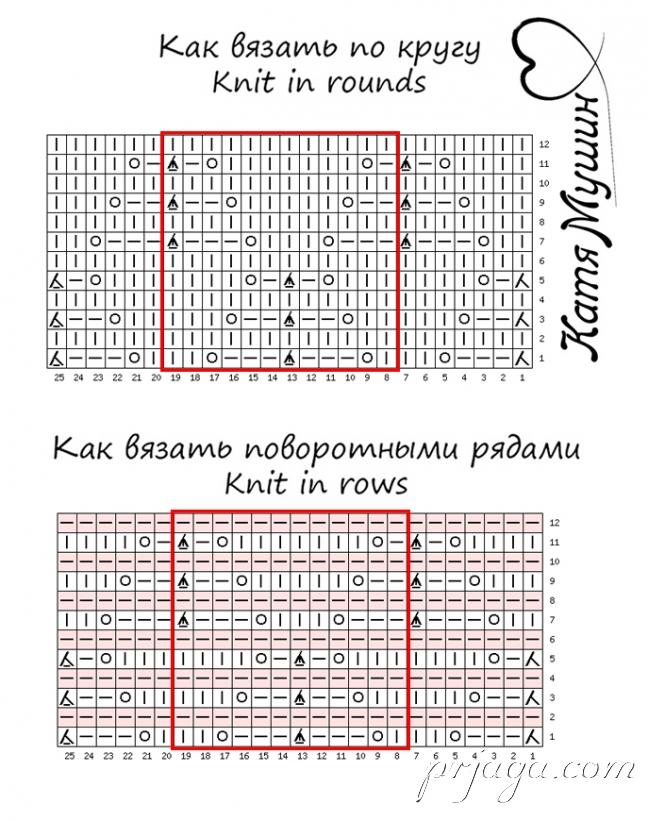 Ребристый ажурный узор спицами