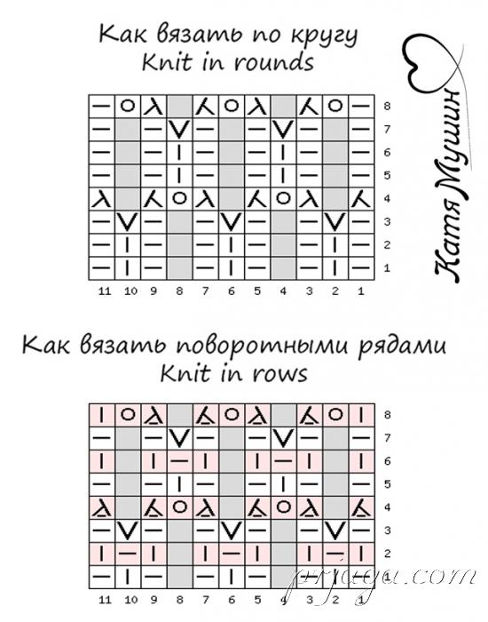 Ажурный узор спицами из перекрученных петель