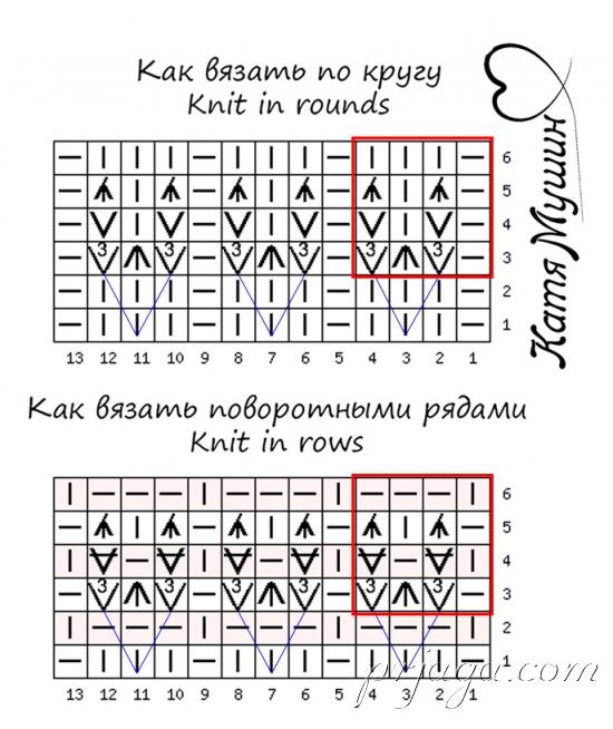  МЕГА объёмный колос спицами