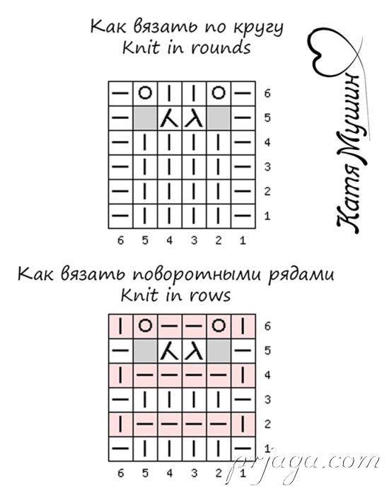 Узор «Знак Сужение Дороги» спицами