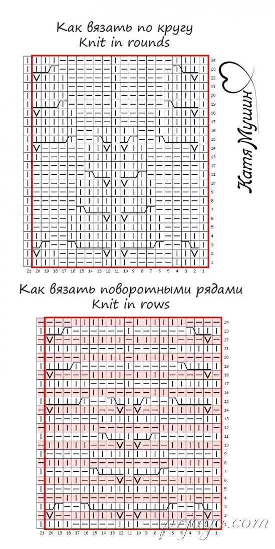 Узор Мускари спицами