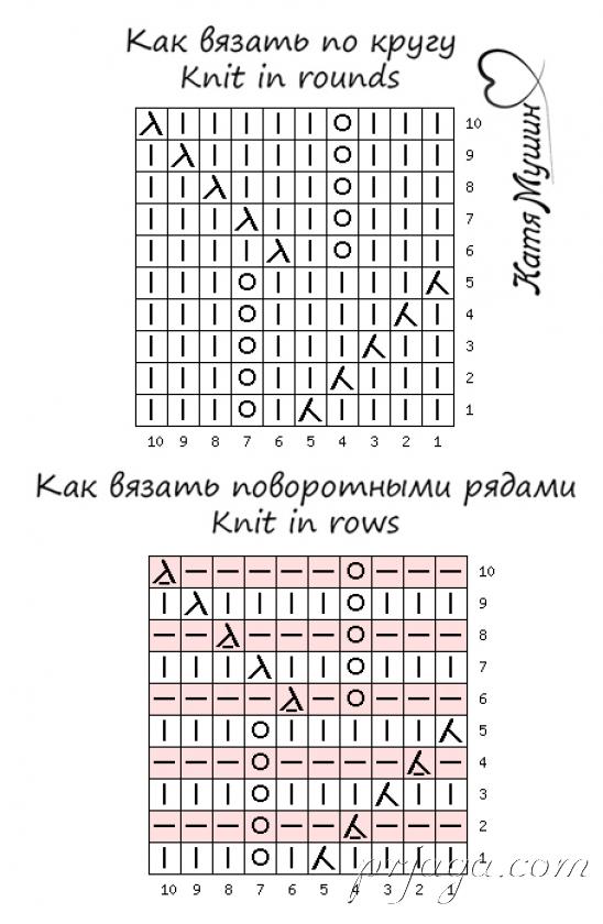 Нежный узор с легкой ажурностью спицами